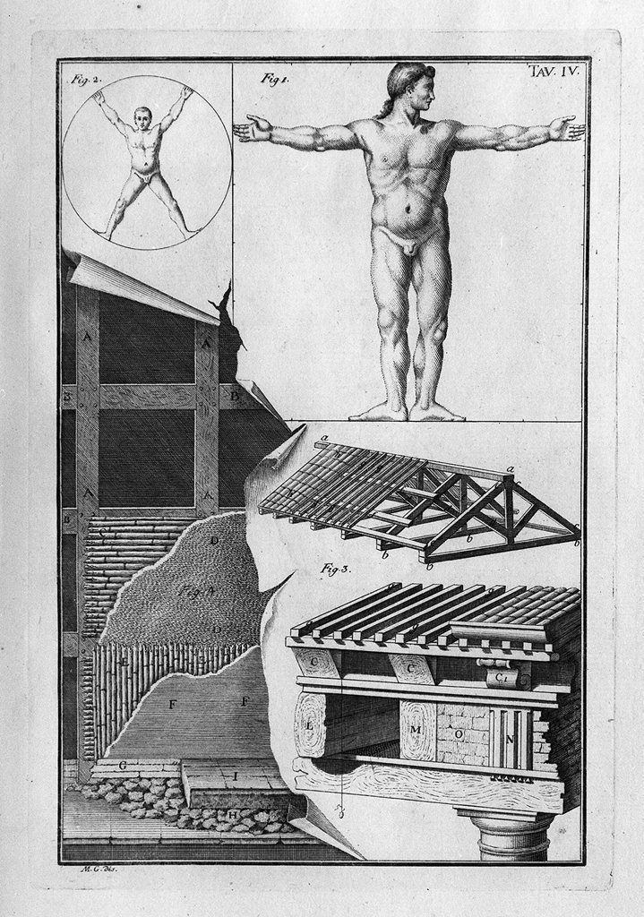 corpi umani inscritti in un cerchio (stampa, elemento d'insieme) - ambito italiano (sec. XVIII)