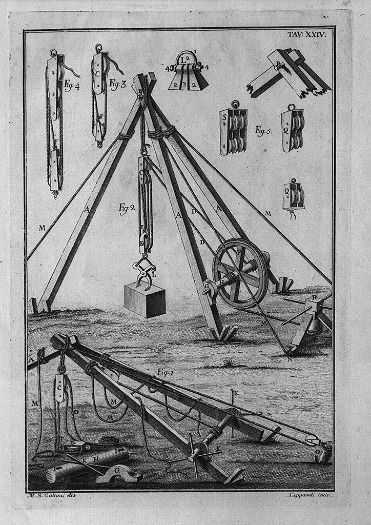 strumenti meccanici (stampa, elemento d'insieme) di Cepparuli Francesco, Galiani Bernardo (sec. XVIII)