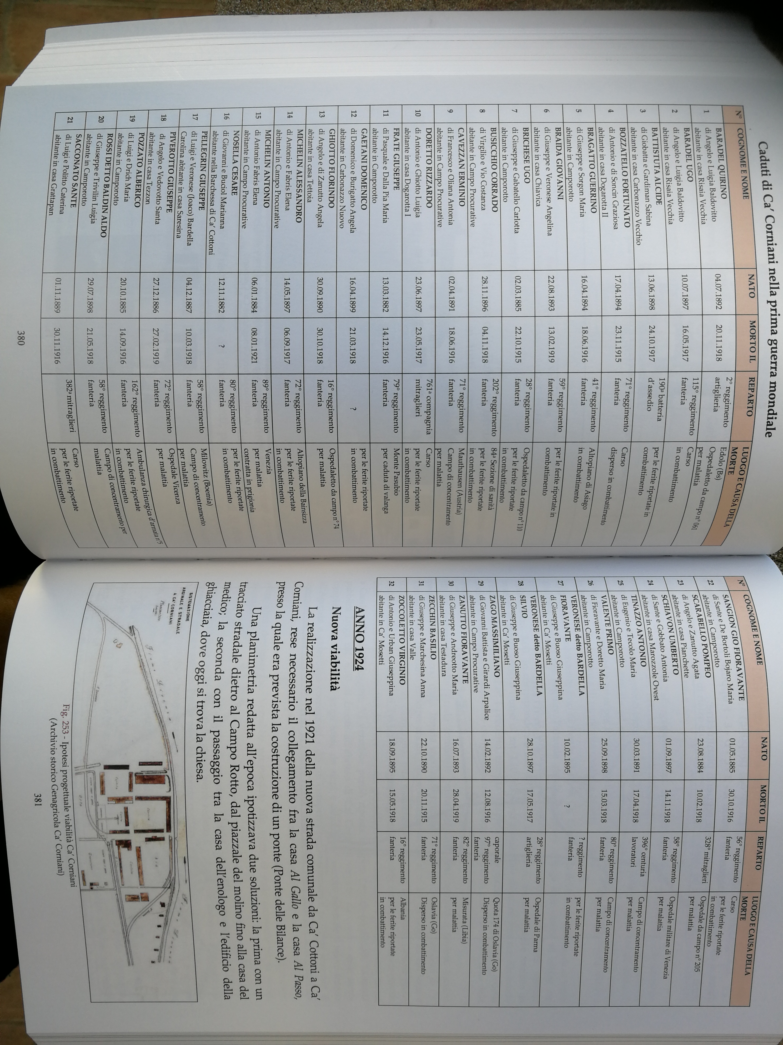 parco, commemorativo/ ai caduti della prima guerra mondiale, Campo delle Rimembranze di Ca' Corniani (XX) <br>Condizioni d'uso: <a class='link-esterno' href='https://docs.italia.it/italia/icdp/icdp-pnd-circolazione-riuso-docs/it/v1.0-giugno-2022/testo-etichetta-BCS.html' target='_bcs'>Beni Culturali Standard (BCS)</a>