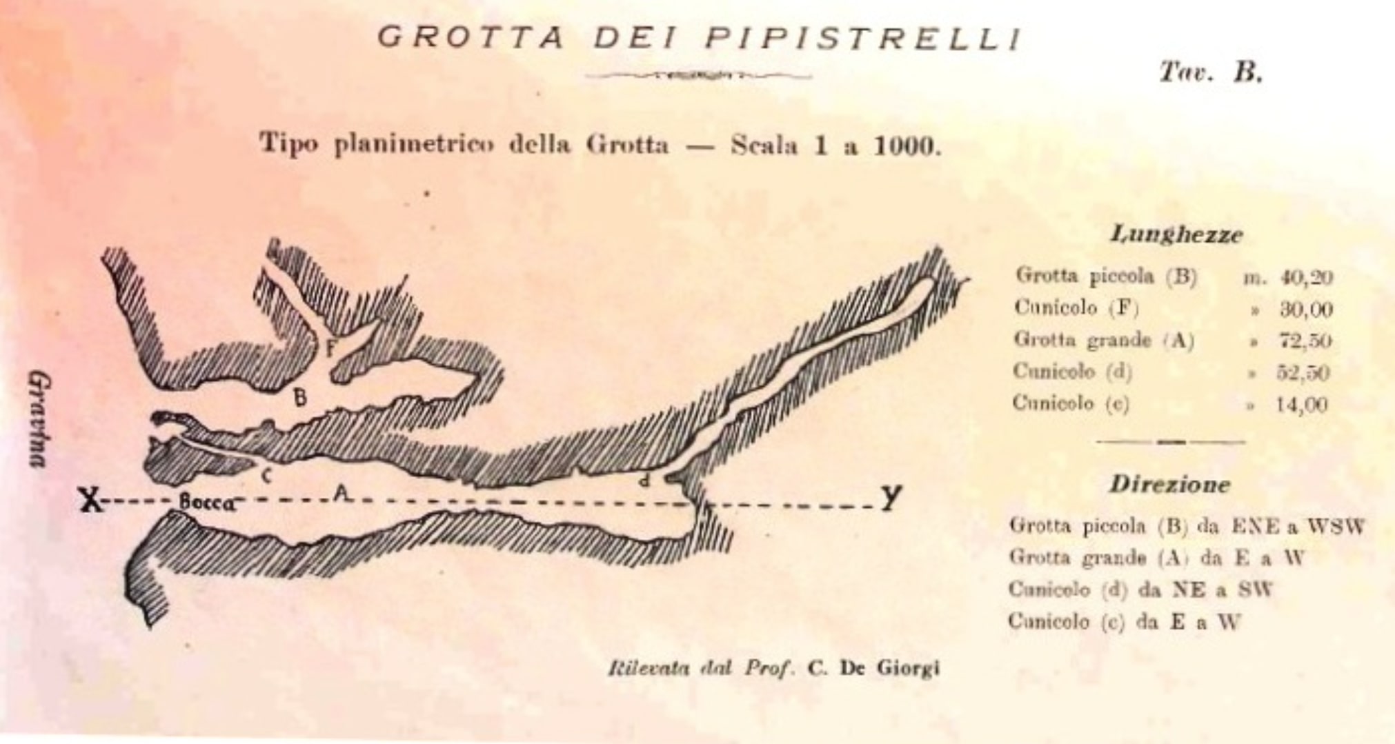 Grotta dei Pipistrelli - Grotta Funeraria (giacimento in cavità naturale, deposizione funeraria, frequentazione antropica) - Matera (MT)  (PERIODIZZAZIONI/ PREISTORIA/ Paleolitico)